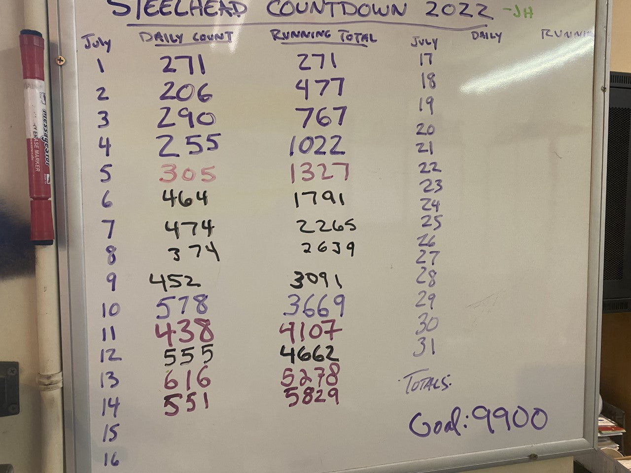 The count is looking good!
