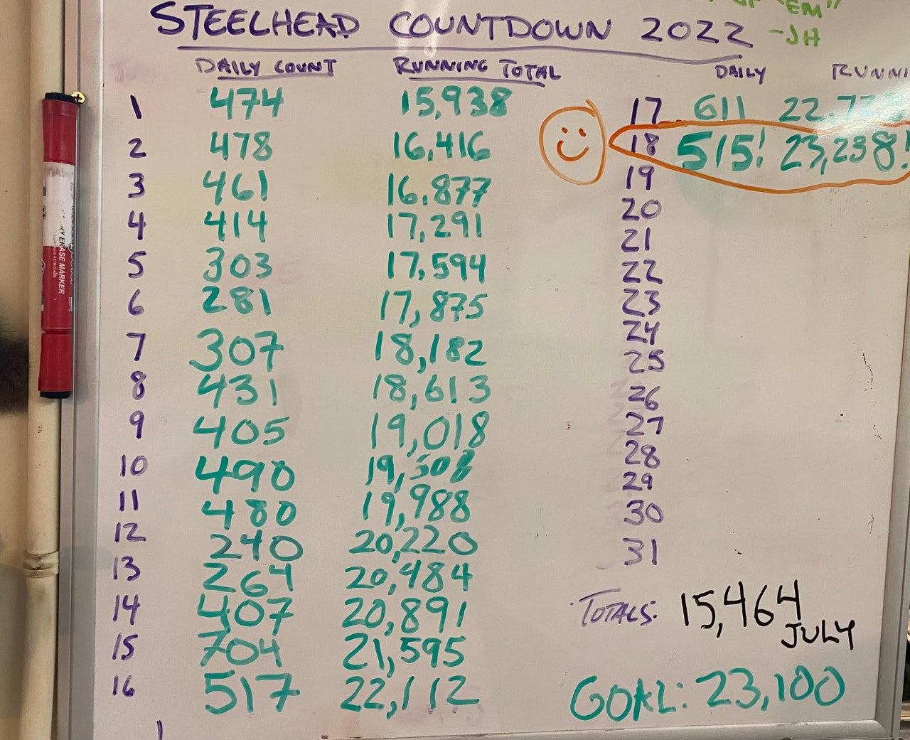 Hurtle #2 - Cleared! We made it!!