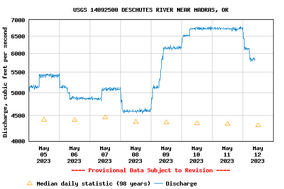 Dropping into shape for the weekend!