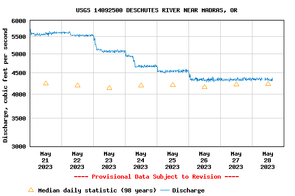 We are in the THICK of it NOW!