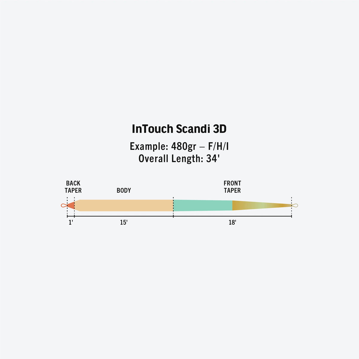 Rio InTouch Scandi 3D Spey Line– Deschutes Angler Fly Shop Rio InTouch Scandi 3D Spey Line– Deschutes Angler Fly Shop