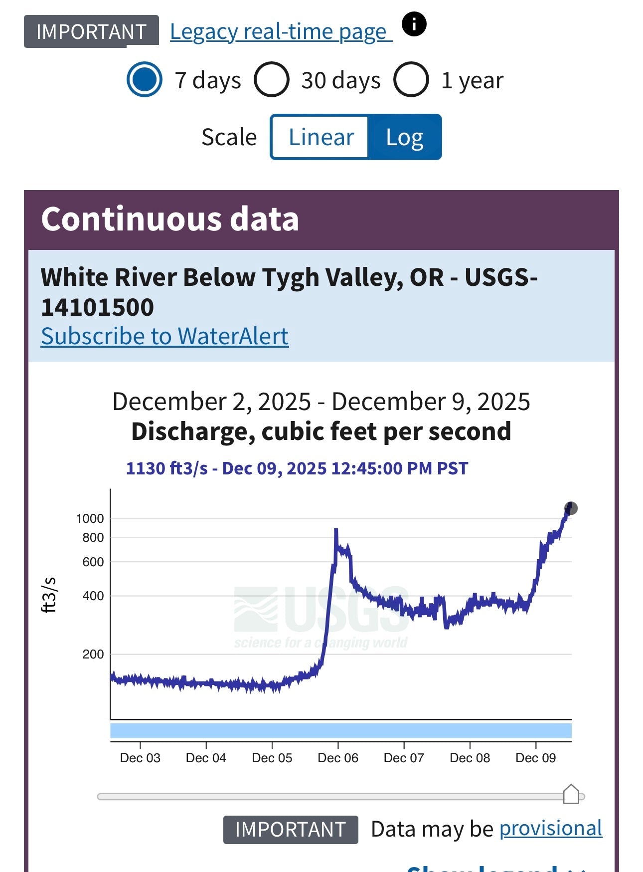 Quick UPDATE - White River