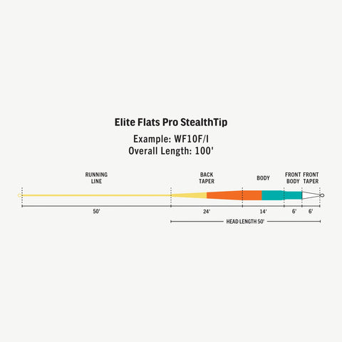 Rio Elite Flats Pro (F/I StealthTip)
