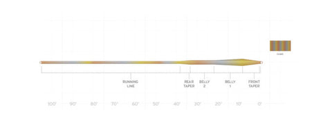 Scientific Anglers Sonar Stillwater Camo Clear Intermediate