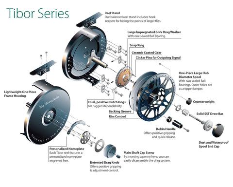 Tibor Everglades Fly Reel