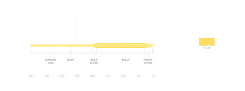 Scientific Anglers AirCel WF