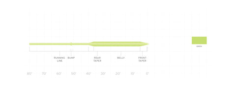 Scientific Anglers AirCel Trout